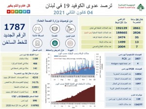 كورونا